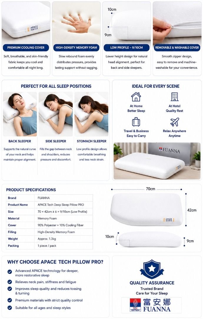 FUANNA APACE TECH Deep Sleep Protective Pillow Pro Low Profile - Image 2