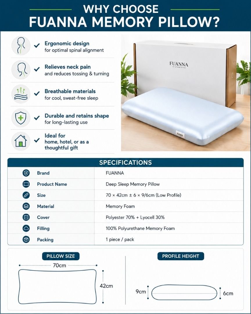 FUANNA Deep Sleep Memory Pillow Low Profile Medium Firm - Image 3